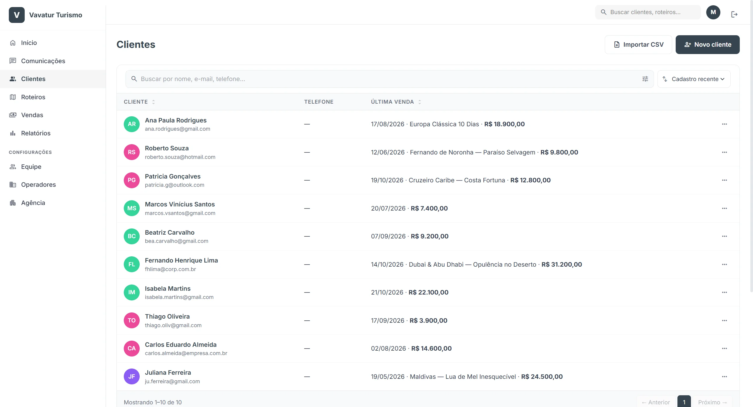 Lista de clientes com última venda, roteiro e valor, botões de importar CSV e novo cliente